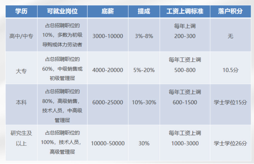 专本直通快车