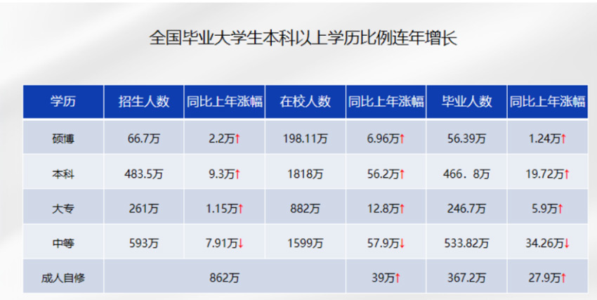 无文凭高起专