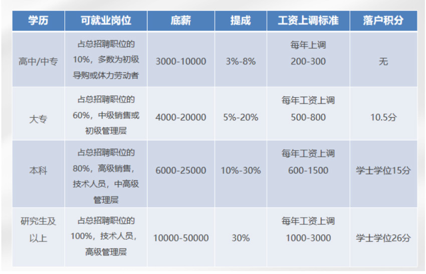 零基础专升本